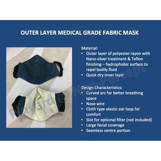 Best Buy! Medical grade reusable face mask with high water repellency