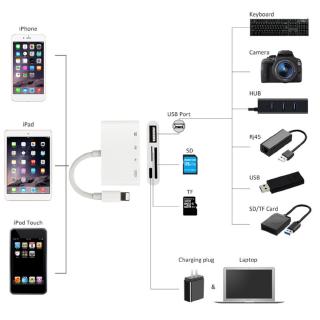 iPhone Four-in-one Lightning Multi-function TF/SD/USB Card Reader ALSG