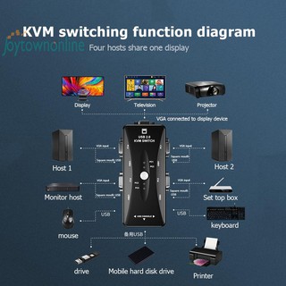 HW1702 Four Ports USB HDMI KVM Switch Box 4 in 1 Out 4K 1080P VGA Splitter-joy